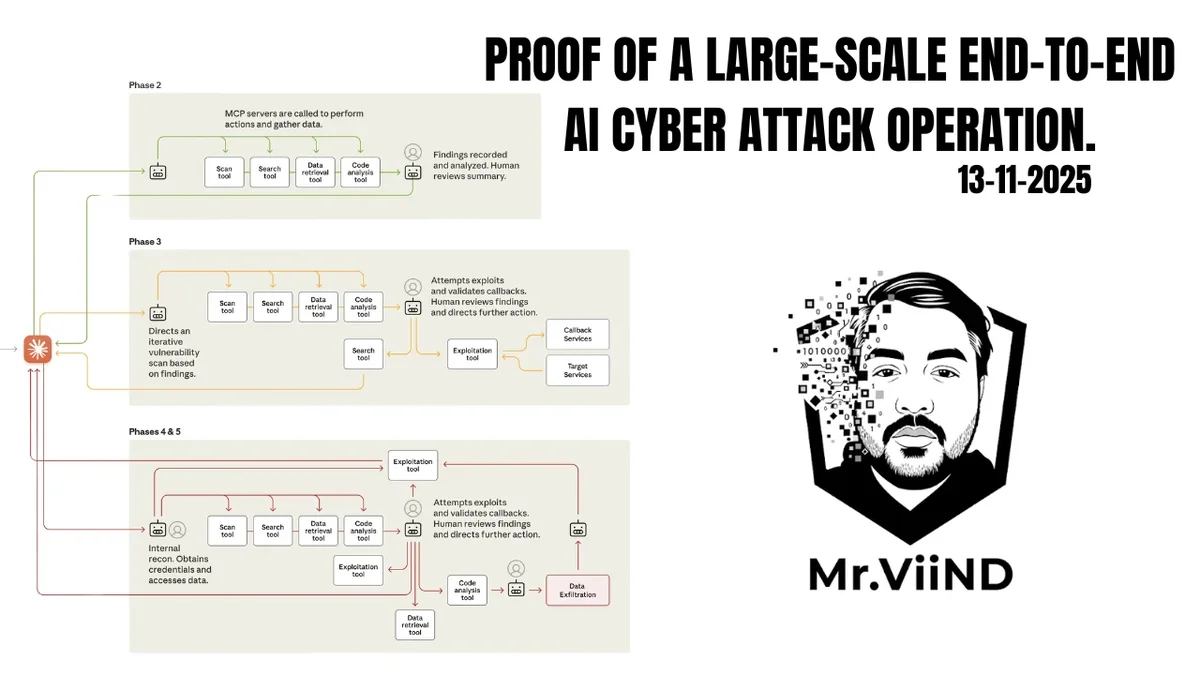 Massive Cyber Attack